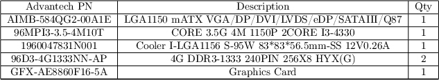 $\begin{tabular}{|c|c|c|} \hline
Advantech PN  & Description  & Qty \\ \hline
AIMB-584QG2-00A1E & LGA1150 mATX VGA/DP/DVI/LVDS/eDP/SATAIII/Q87 & 1 \\ \hline
96MPI3-3.5-4M10T & CORE 3.5G 4M 1150P 2CORE I3-4330 & 1\\ \hline
1960047831N001 & Cooler I-LGA1156 S-95W 83*83*56.5mm-SS 12V0.26A & 1\\ \hline
96D3-4G1333NN-AP & 4G DDR3-1333 240PIN 256X8 HYX(G) & 2\\ \hline
GFX-AE8860F16-5A & Graphics Card & 1\\ \hline

\hline\end{tabular}$