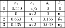 $\begin{tabular}{|c|c|c|c|c|} \hline
i & $\alpha_{i}$ & $a_i$ & $d_i$ & $\theta_i$\\ \hline
0 & -0.550 & $-\pi/2$ & 0 & 0\\ \hline
1 & 0 & $\pi/2$ & 0 & $\theta_1$\\ \hline
2 & 0.650 & 0 & 0.156 & $\theta_2$\\ \hline
3 & 0.435 & $\pi/2$ & 0.069 & $\theta_3$\\
\hline\end{tabular}$