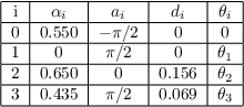 $\begin{tabular}{|c|c|c|c|c|} \hline
i & $\alpha_{i}$ & $a_i$ & $d_i$ & $\theta_i$\\ \hline
0 & 0.550 & $-\pi/2$ & 0 & 0\\ \hline
1 & 0 & $\pi/2$ & 0 & $\theta_1$\\ \hline
2 & 0.650 & 0 & 0.156 & $\theta_2$\\ \hline
3 & 0.435 & $\pi/2$ & 0.069 & $\theta_3$\\
\hline\end{tabular}$